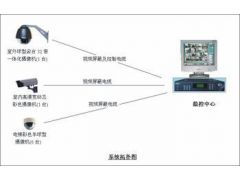 安顺监控公司与监控系统安装服务全面解析