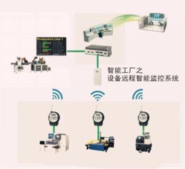 华北工控助力设备远程监控系统 监控系统设备的安装指南
