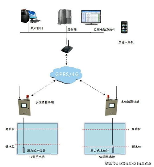 河北泵站远程控制系统厂家与水泵物联网监控系统设备安装指南
