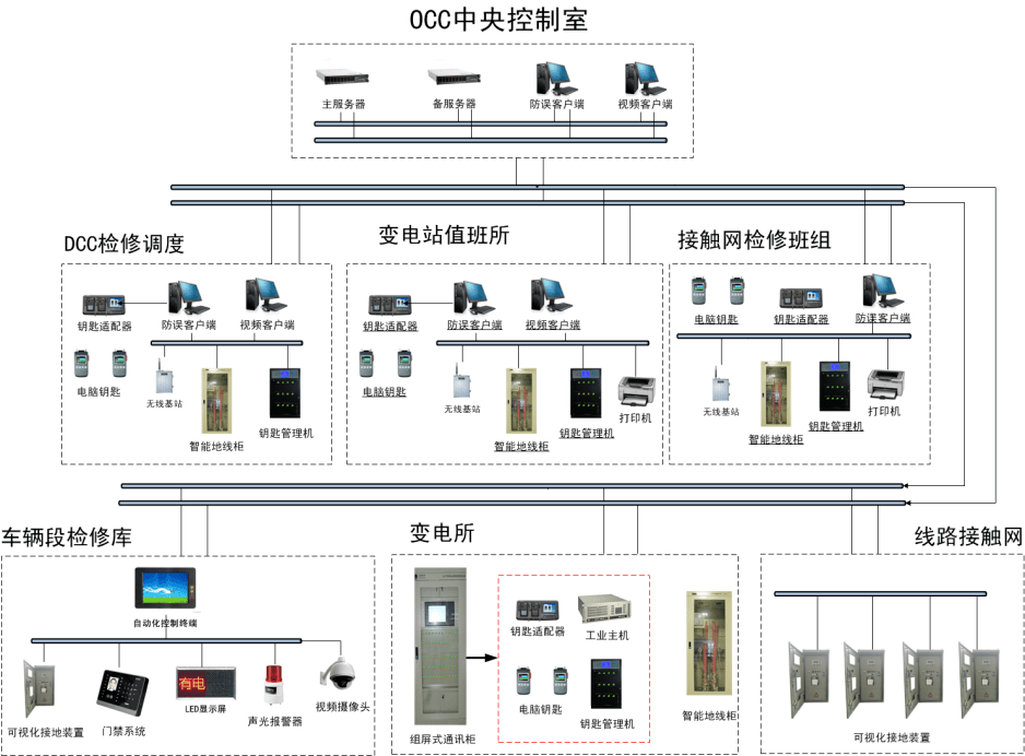【技术前沿】发力&ldquo;新基建&rdquo;,带动轨道交通供电安全智能防误管理系统再升级
